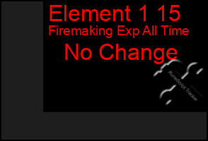 Total Graph of Element 1 15