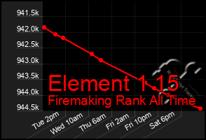Total Graph of Element 1 15