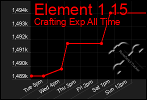 Total Graph of Element 1 15