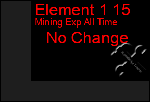 Total Graph of Element 1 15