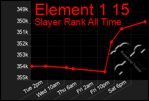Total Graph of Element 1 15