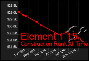 Total Graph of Element 1 15