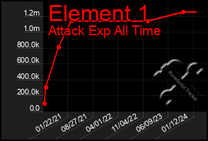 Total Graph of Element 1