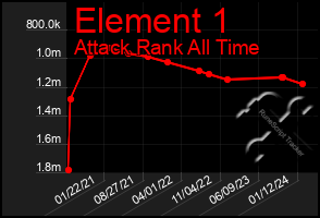 Total Graph of Element 1