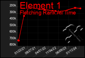 Total Graph of Element 1