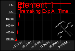 Total Graph of Element 1