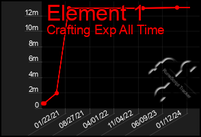 Total Graph of Element 1