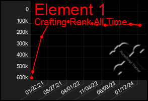 Total Graph of Element 1