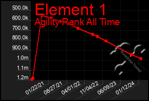 Total Graph of Element 1