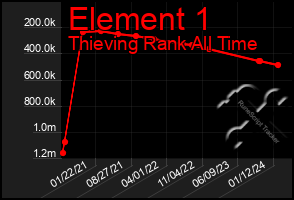 Total Graph of Element 1