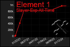 Total Graph of Element 1