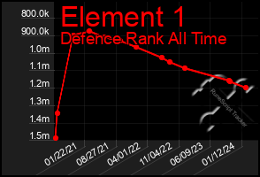 Total Graph of Element 1