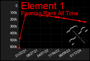 Total Graph of Element 1