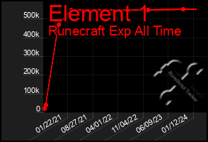 Total Graph of Element 1