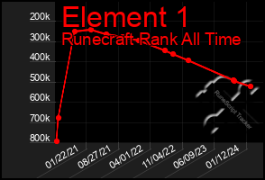 Total Graph of Element 1