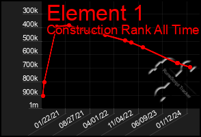 Total Graph of Element 1