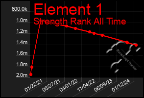 Total Graph of Element 1