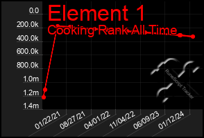 Total Graph of Element 1