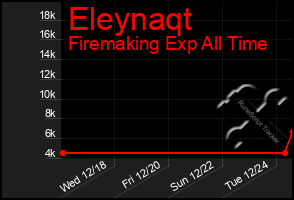 Total Graph of Eleynaqt