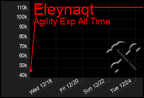 Total Graph of Eleynaqt