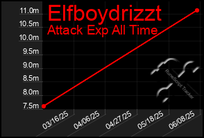 Total Graph of Elfboydrizzt