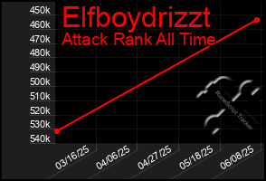 Total Graph of Elfboydrizzt