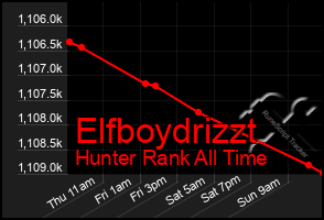 Total Graph of Elfboydrizzt