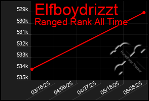 Total Graph of Elfboydrizzt