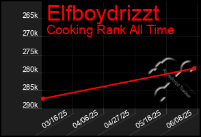Total Graph of Elfboydrizzt