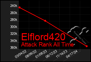 Total Graph of Elflord420