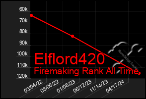 Total Graph of Elflord420