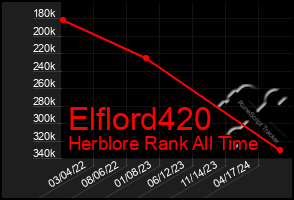 Total Graph of Elflord420