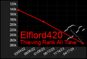 Total Graph of Elflord420