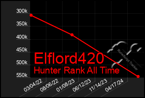 Total Graph of Elflord420