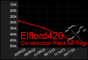 Total Graph of Elflord420