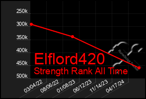 Total Graph of Elflord420