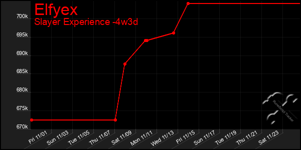 Last 31 Days Graph of Elfyex