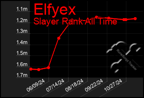 Total Graph of Elfyex