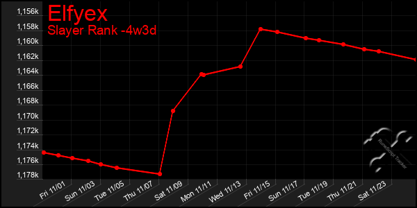 Last 31 Days Graph of Elfyex