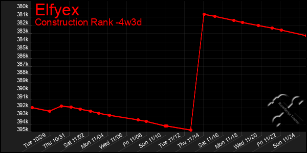 Last 31 Days Graph of Elfyex