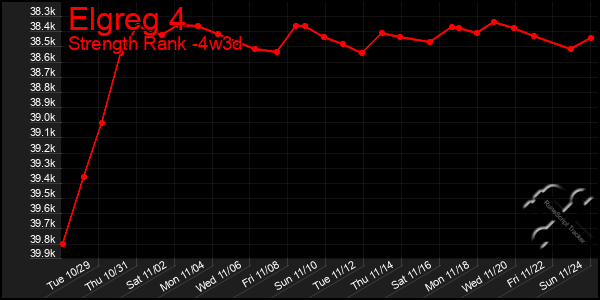 Last 31 Days Graph of Elgreg 4