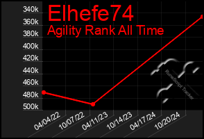 Total Graph of Elhefe74