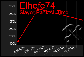 Total Graph of Elhefe74