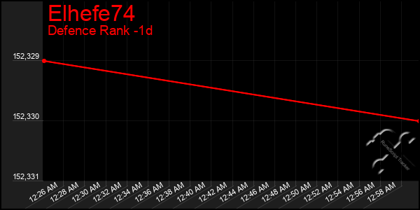 Last 24 Hours Graph of Elhefe74