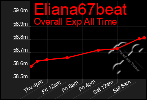 Total Graph of Eliana67beat