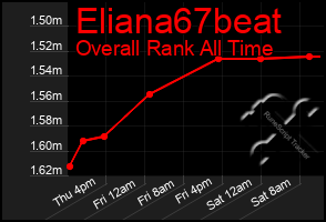 Total Graph of Eliana67beat