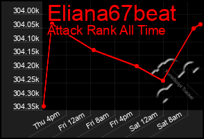 Total Graph of Eliana67beat