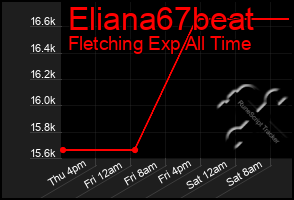 Total Graph of Eliana67beat