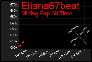 Total Graph of Eliana67beat