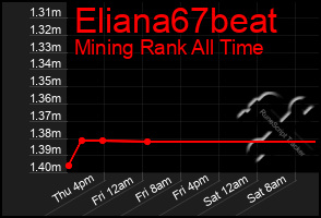 Total Graph of Eliana67beat